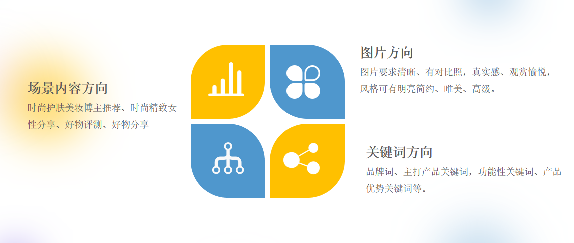護膚品商家應(yīng)該如何選擇小紅書代運營？