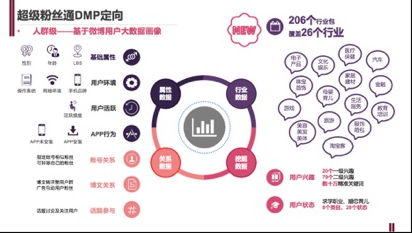 微博粉絲頭條和微博粉絲通有什么產(chǎn)品優(yōu)勢(shì)?